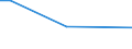 Flow: Exports / Measure: Values / Partner Country: Canada / Reporting Country: Italy incl. San Marino & Vatican