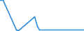 Flow: Exports / Measure: Values / Partner Country: Canada / Reporting Country: Netherlands