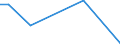 Flow: Exports / Measure: Values / Partner Country: Canada / Reporting Country: Portugal