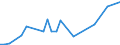 Flow: Exports / Measure: Values / Partner Country: Canada / Reporting Country: United Kingdom