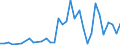 Flow: Exports / Measure: Values / Partner Country: Fiji / Reporting Country: New Zealand