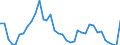 Flow: Exports / Measure: Values / Partner Country: World / Reporting Country: Australia