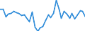 Handelsstrom: Exporte / Maßeinheit: Werte / Partnerland: World / Meldeland: Denmark