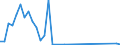 Flow: Exports / Measure: Values / Partner Country: Japan / Reporting Country: Finland