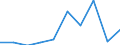 Flow: Exports / Measure: Values / Partner Country: Japan / Reporting Country: Ireland