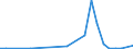 Flow: Exports / Measure: Values / Partner Country: Japan / Reporting Country: Korea, Rep. of