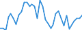 Flow: Exports / Measure: Values / Partner Country: World / Reporting Country: Australia