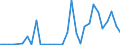 Flow: Exports / Measure: Values / Partner Country: World / Reporting Country: Finland