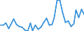 Flow: Exports / Measure: Values / Partner Country: World / Reporting Country: France incl. Monaco & overseas