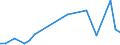 Flow: Exports / Measure: Values / Partner Country: World / Reporting Country: Slovenia