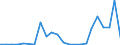 Flow: Exports / Measure: Values / Partner Country: Denmark / Reporting Country: Belgium