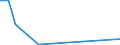 Flow: Exports / Measure: Values / Partner Country: Denmark / Reporting Country: Ireland