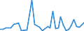 Flow: Exports / Measure: Values / Partner Country: Denmark / Reporting Country: United Kingdom