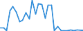 Flow: Exports / Measure: Values / Partner Country: Japan / Reporting Country: Australia