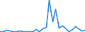 Flow: Exports / Measure: Values / Partner Country: Japan / Reporting Country: Canada