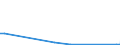 Flow: Exports / Measure: Values / Partner Country: Japan / Reporting Country: Iceland