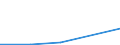 Flow: Exports / Measure: Values / Partner Country: Japan / Reporting Country: Poland