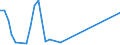 Flow: Exports / Measure: Values / Partner Country: Japan / Reporting Country: United Kingdom