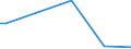 Flow: Exports / Measure: Values / Partner Country: United Kingdom / Reporting Country: Canada