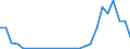 Flow: Exports / Measure: Values / Partner Country: World / Reporting Country: Austria