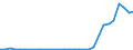 Flow: Exports / Measure: Values / Partner Country: World / Reporting Country: Czech Rep.