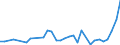 Flow: Exports / Measure: Values / Partner Country: World / Reporting Country: Poland