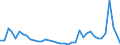 Flow: Exports / Measure: Values / Partner Country: World / Reporting Country: United Kingdom