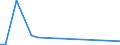 Flow: Exports / Measure: Values / Partner Country: Denmark / Reporting Country: France incl. Monaco & overseas