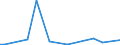 Flow: Exports / Measure: Values / Partner Country: Fiji / Reporting Country: Australia