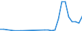 Flow: Exports / Measure: Values / Partner Country: World / Reporting Country: Austria