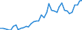 Flow: Exports / Measure: Values / Partner Country: World / Reporting Country: Canada