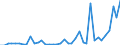 Flow: Exports / Measure: Values / Partner Country: World / Reporting Country: Netherlands