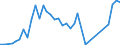 Flow: Exports / Measure: Values / Partner Country: Canada / Reporting Country: Japan