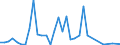 Flow: Exports / Measure: Values / Partner Country: Denmark / Reporting Country: United Kingdom