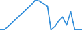 Flow: Exports / Measure: Values / Partner Country: Iceland / Reporting Country: Germany