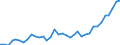 Flow: Exports / Measure: Values / Partner Country: World / Reporting Country: France incl. Monaco & overseas