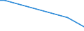 Flow: Exports / Measure: Values / Partner Country: Canada / Reporting Country: Belgium