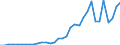 Flow: Exports / Measure: Values / Partner Country: Canada / Reporting Country: Chile