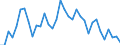 Flow: Exports / Measure: Values / Partner Country: China / Reporting Country: Canada