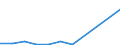 Flow: Exports / Measure: Values / Partner Country: China / Reporting Country: Chile