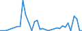 Flow: Exports / Measure: Values / Partner Country: Greece / Reporting Country: Denmark