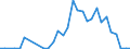 Handelsstrom: Exporte / Maßeinheit: Werte / Partnerland: World / Meldeland: Czech Rep.