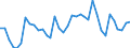 Flow: Exports / Measure: Values / Partner Country: World / Reporting Country: France incl. Monaco & overseas