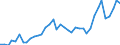 Flow: Exports / Measure: Values / Partner Country: World / Reporting Country: Greece