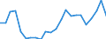 Handelsstrom: Exporte / Maßeinheit: Werte / Partnerland: World / Meldeland: Luxembourg