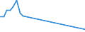 Flow: Exports / Measure: Values / Partner Country: World / Reporting Country: Switzerland incl. Liechtenstein