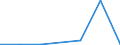 Flow: Exports / Measure: Values / Partner Country: Canada / Reporting Country: EU 28-Extra EU