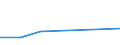 Flow: Exports / Measure: Values / Partner Country: Canada / Reporting Country: Germany