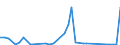 Handelsstrom: Exporte / Maßeinheit: Werte / Partnerland: Canada / Meldeland: Netherlands