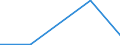 Flow: Exports / Measure: Values / Partner Country: Denmark / Reporting Country: Finland